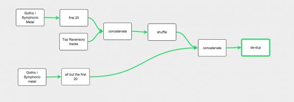 Illustration pour Smarter Playlists, des playlists très intelligentes à portée de clic