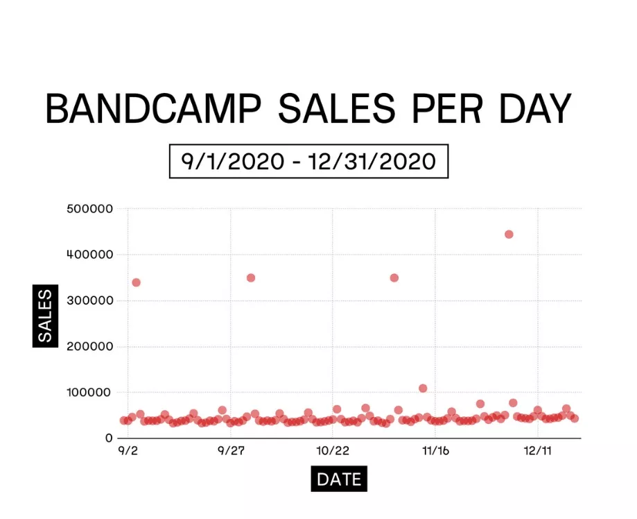 Bandcamp
