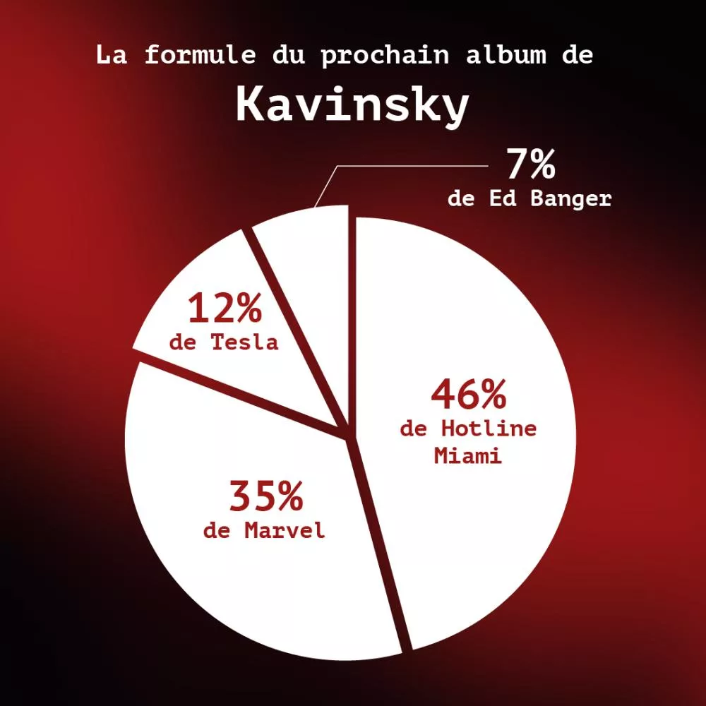 Illustration pour FORMULE_KAVINSKY_CARRÉ
