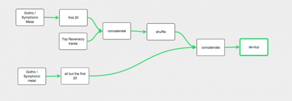 Illustration pour Smarter Playlists, des playlists très intelligentes à portée de clic