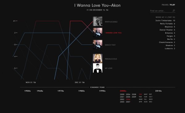 Illustration pour T&rsquo;écoutais quoi en 2003 ?