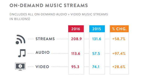 Illustration pour 2016, l&rsquo;année où les ventes de disques ont le plus chuté