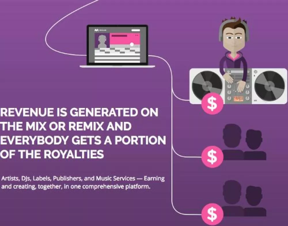 Illustration pour Apple Music et Spotify se lancent dans la diffusion de remixes non officiels