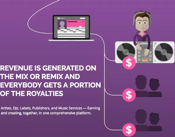 Illustration pour Apple Music et Spotify se lancent dans la diffusion de remixes non officiels