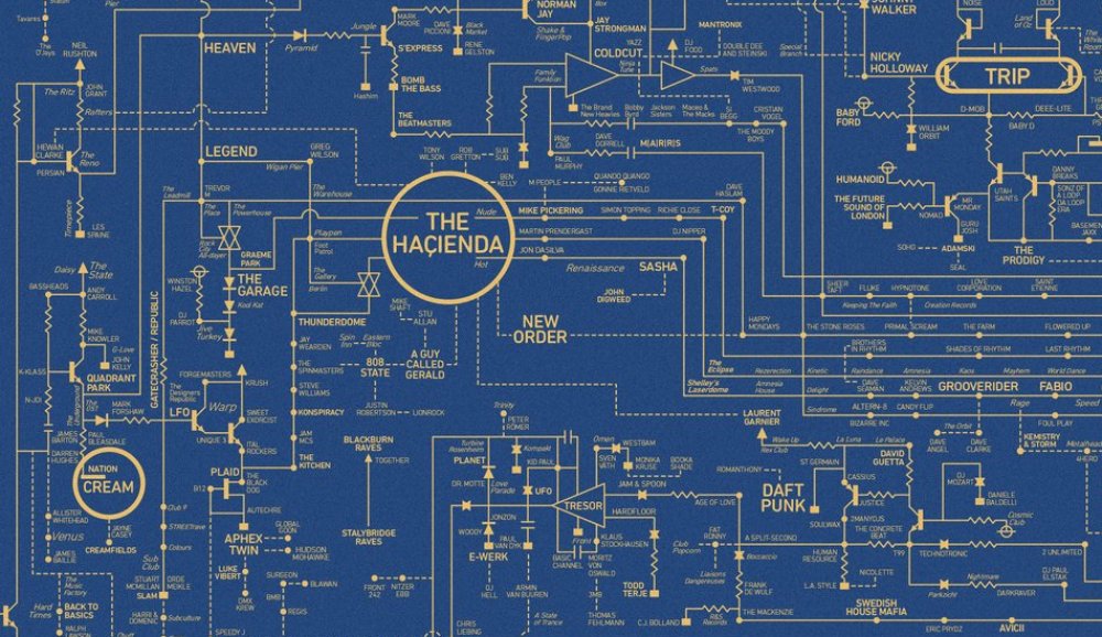 Illustration pour Toute l&rsquo;histoire de la musique électronique sur un nouveau poster Blueprint