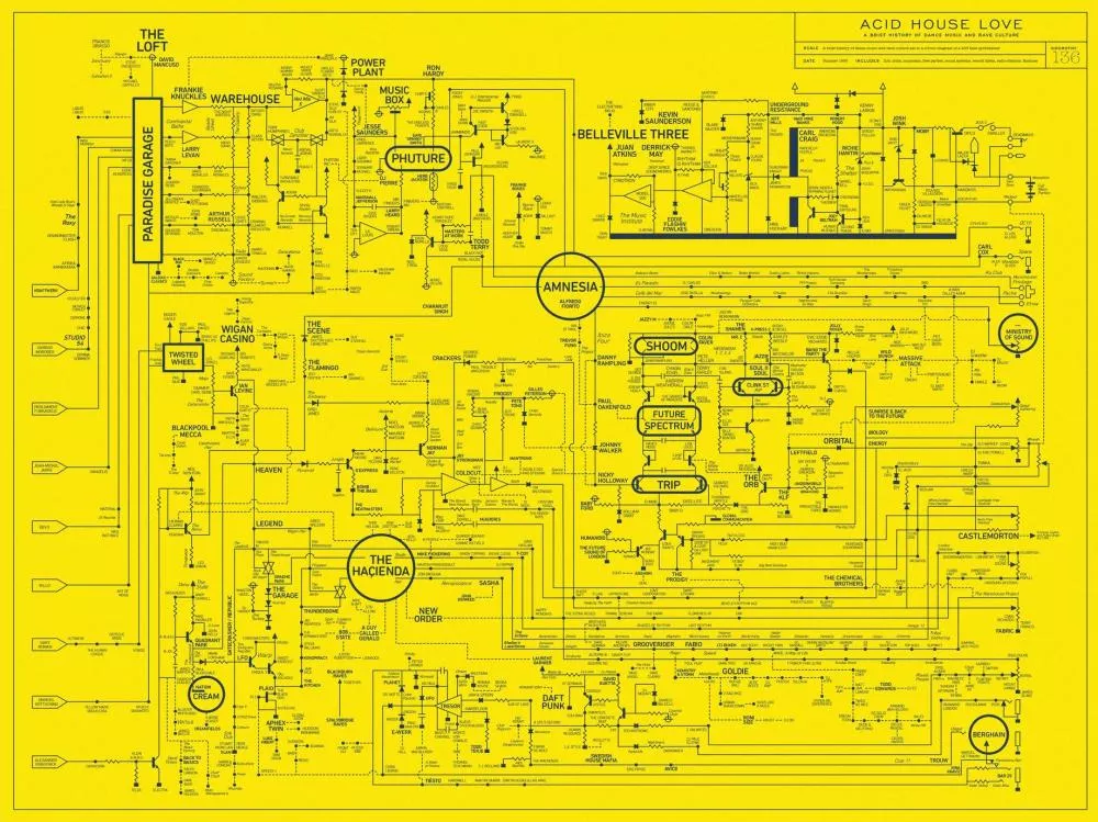 Illustration pour acid-house-love-summer-of-love-blueprint-art-print-dorothy-heroB_2048x
