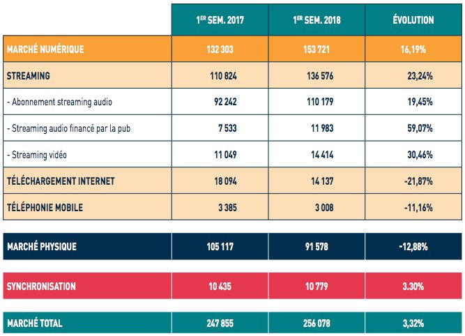 Illustration pour snep