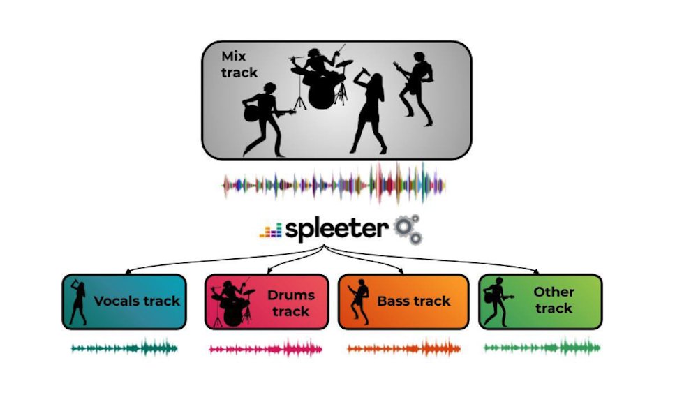 Illustration pour spleeter utilisation