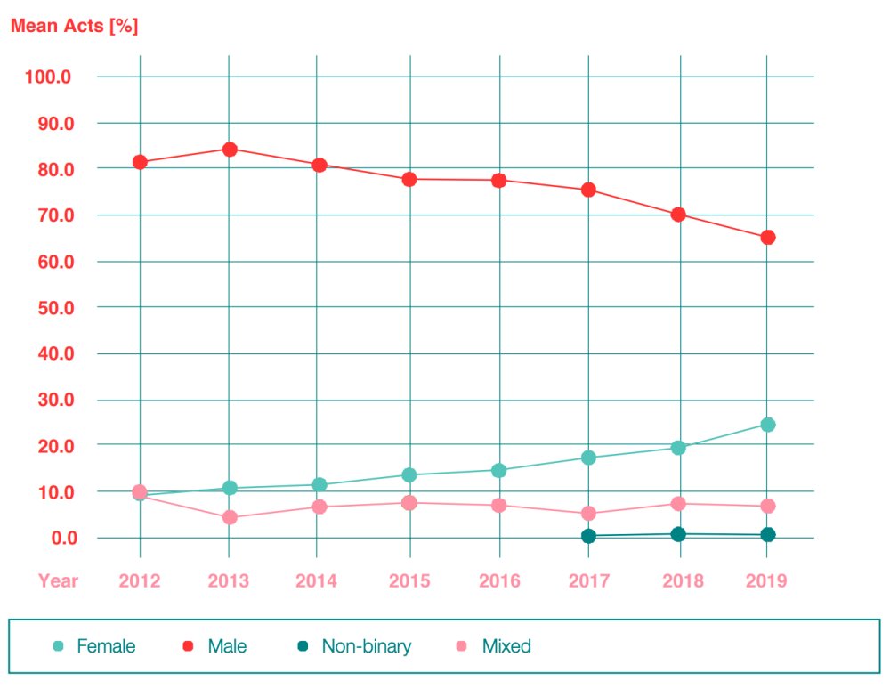 Illustration pour Capture d’écran 2020-03-11 à 11.35.51