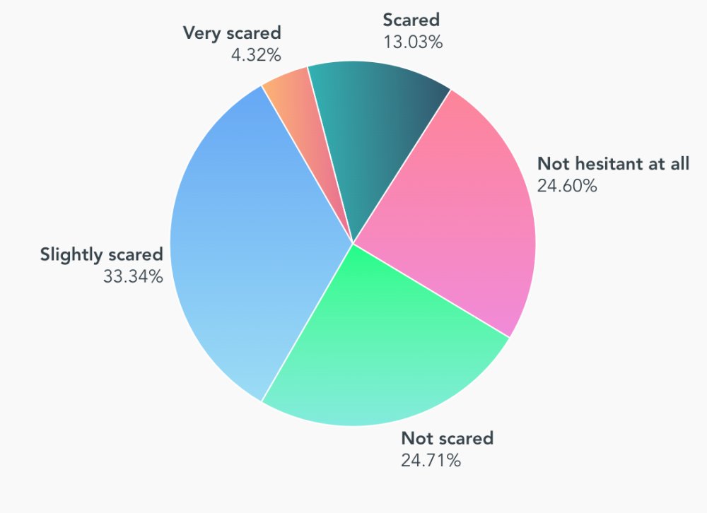 Illustration pour Capture d’écran 2020-06-03 à 11.33.32
