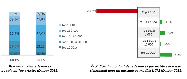 Illustration pour Capture d’écran 2021-01-28 à 12.00.41