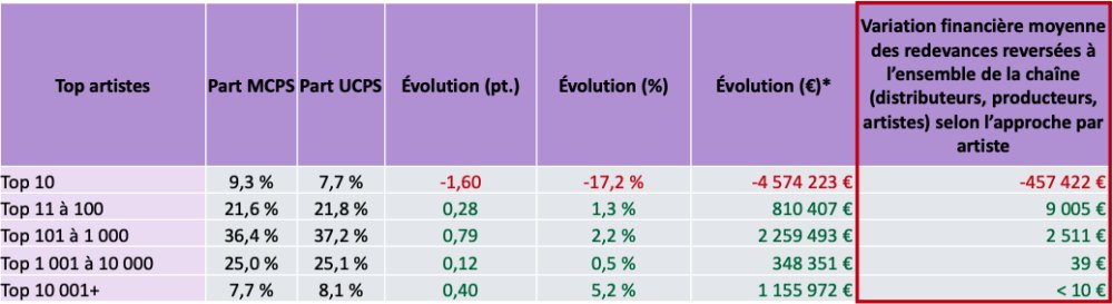 Illustration pour Capture d’écran 2021-01-28 à 12.08.58