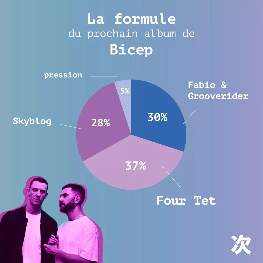 Illustration pour final