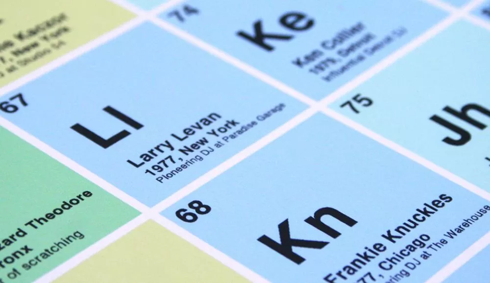 Illustration pour Idée cadeau&nbsp;: les pionniers de la musique électronique réunis dans un tableau périodique