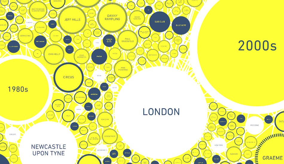 Illustration pour Vous pouvez désormais ajouter vos souvenirs de clubs à la carte interactive de ClubTogether