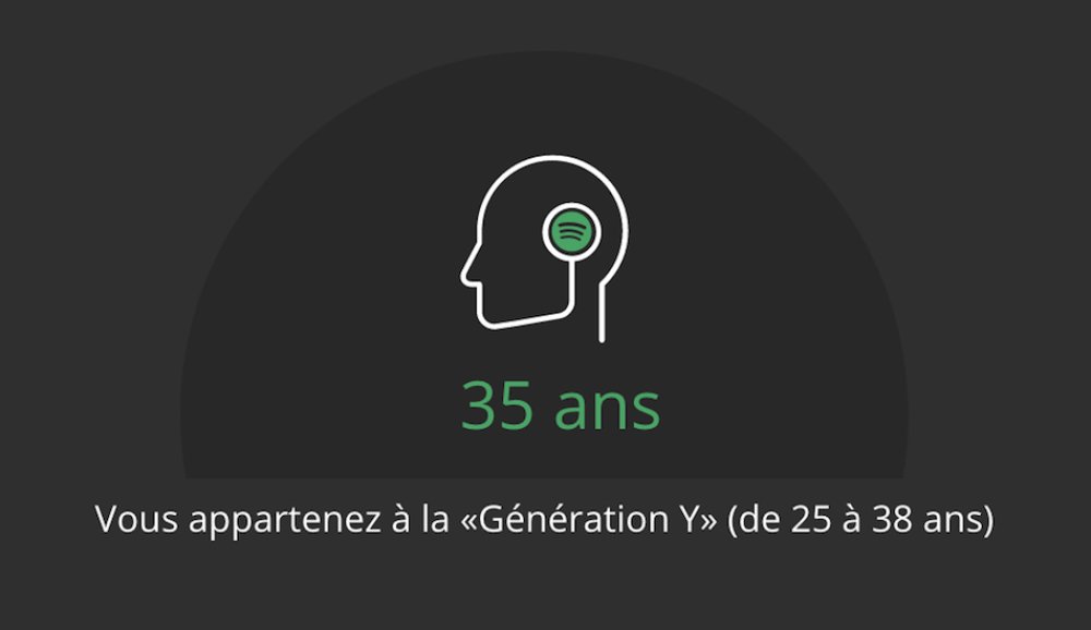 Illustration pour Testez votre âge musical à partir de vos écoutes Spotify