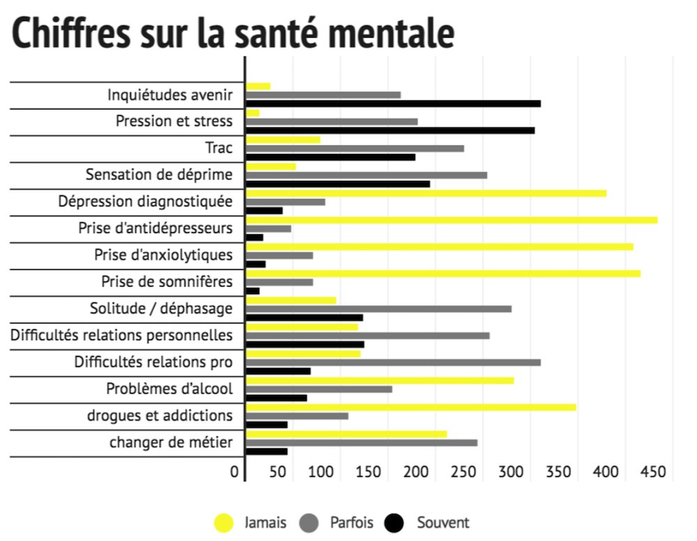 Illustration pour Capture d’écran 2019-12-16 à 12.16.43