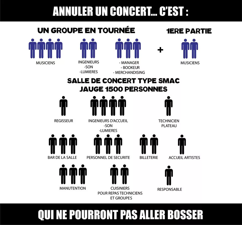 Illustration pour infographie