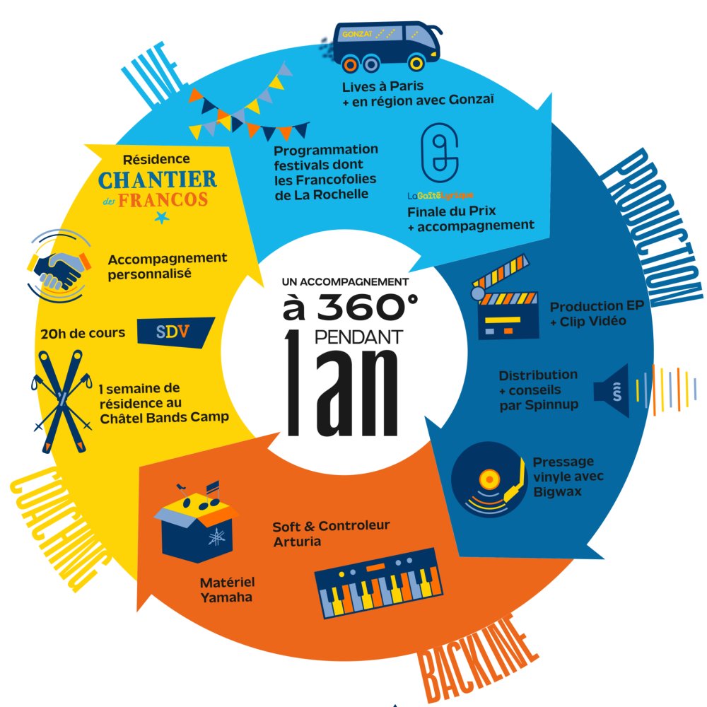 Illustration pour Prix-SRLM-A4-OK-Carré