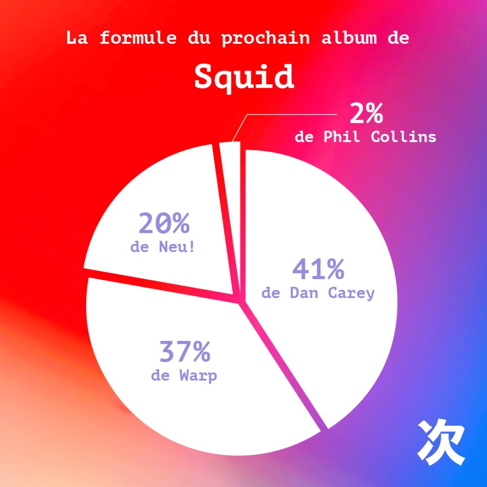 Illustration pour Plan de travail 1