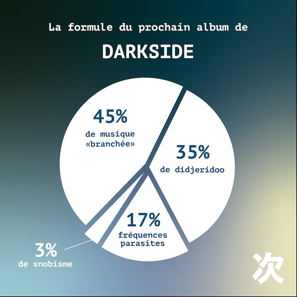 Illustration pour DARKSIDE_Formule