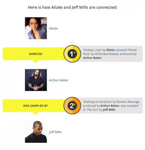 Illustration pour Il n&rsquo;y a que deux degrés de séparation entre Alizée et Jeff Mills