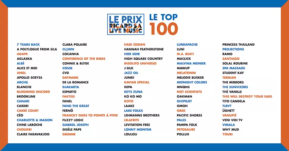 Illustration pour prix ricard top 100 2018