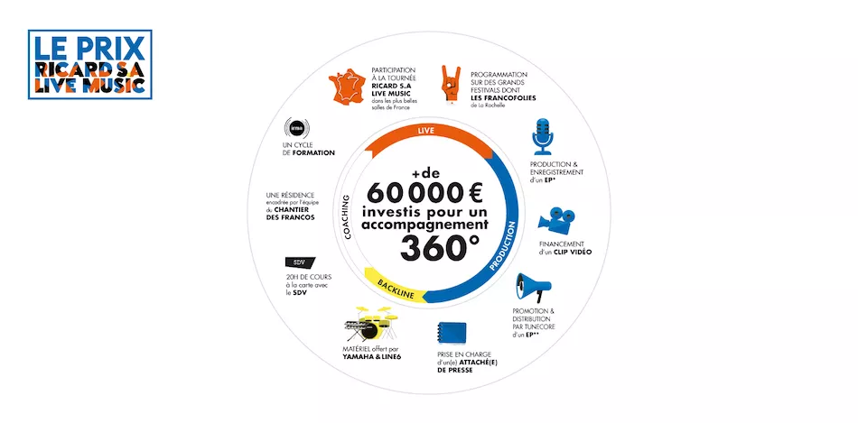 Illustration pour prix-ricard-chiffres