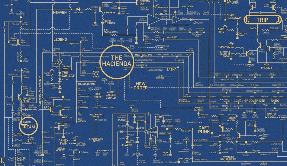 Illustration pour Toute l&rsquo;histoire de la musique électronique sur un nouveau poster Blueprint