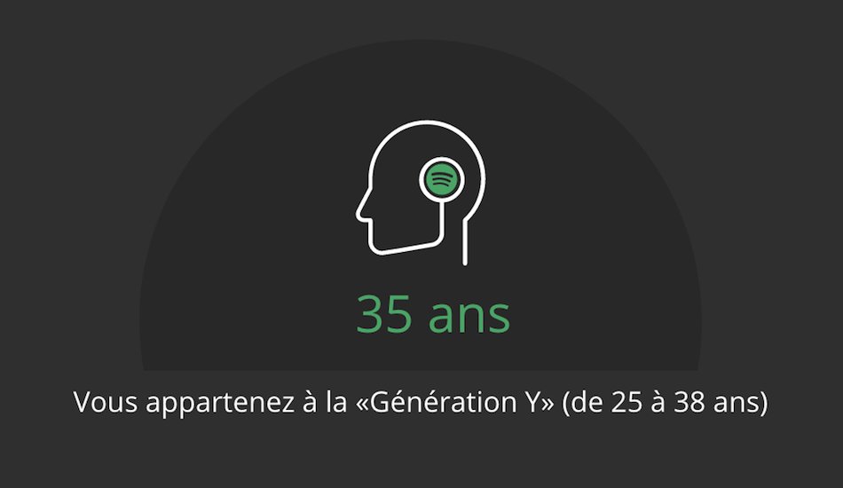 Illustration pour Testez votre âge musical à partir de vos écoutes Spotify