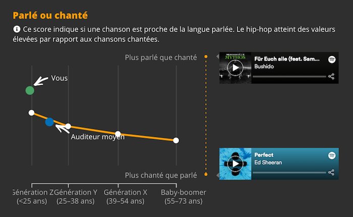 Illustration pour Capture d’écran 2019-10-04 à 12.36.28
