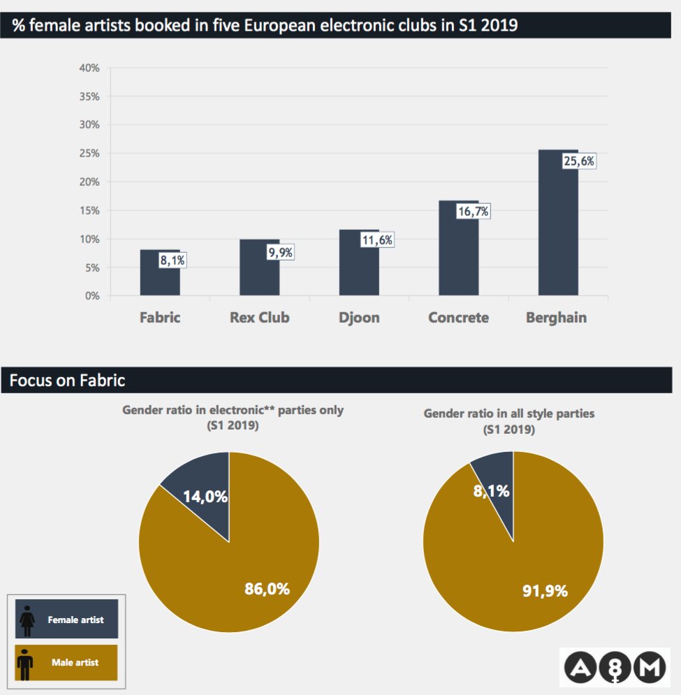 Illustration pour 2ème graphique Mixité