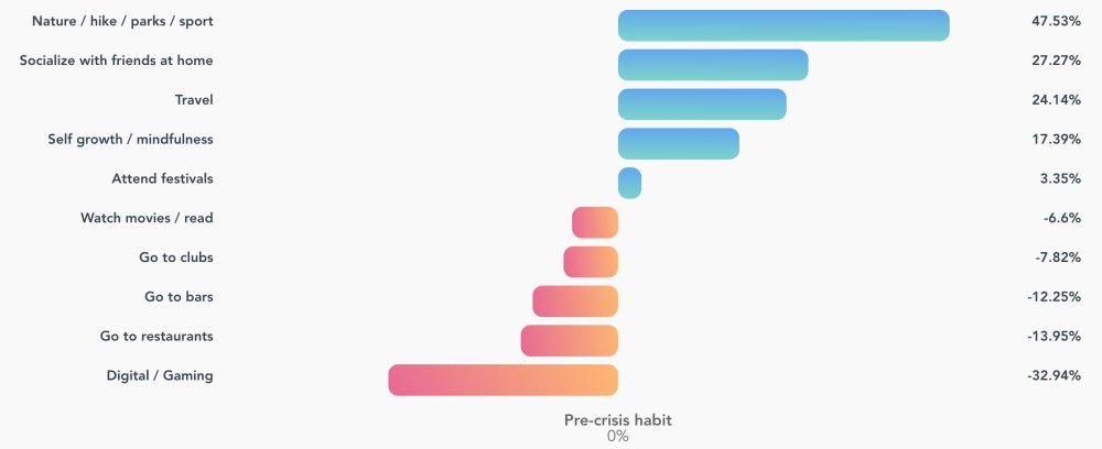 Illustration pour Capture d’écran 2020-06-03 à 11.35.28